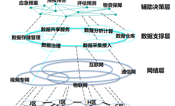 城市公共安全大數(shù)據(jù)云平臺(tái)