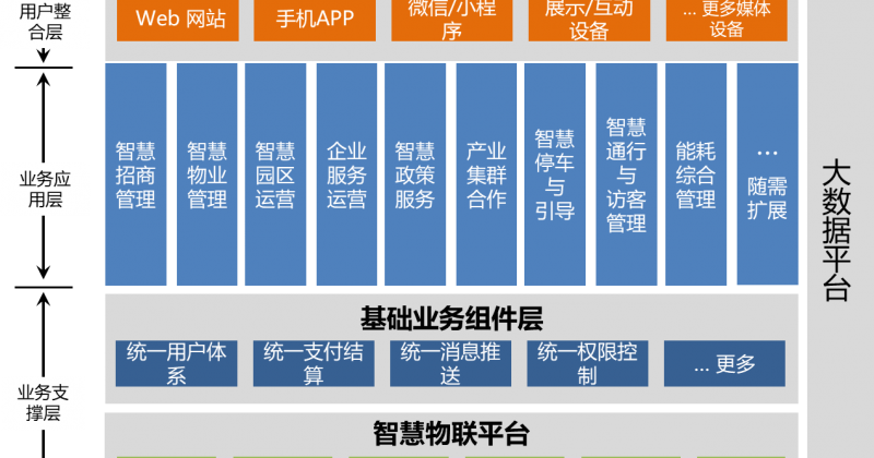 智慧園區(qū)解決方案