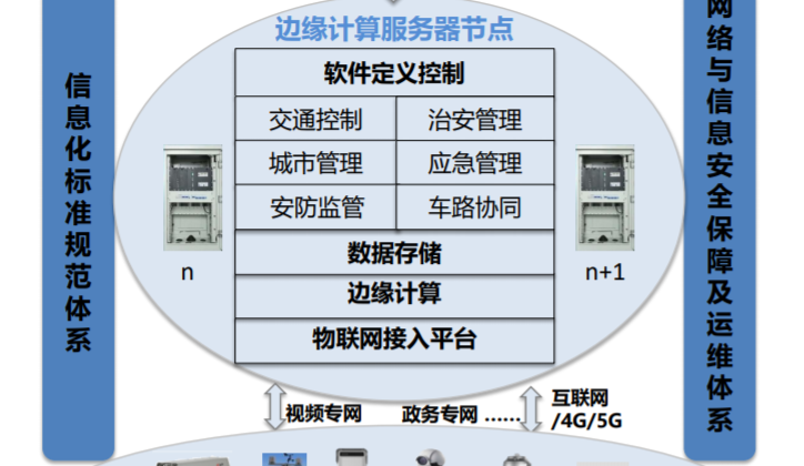 智能交通監(jiān)測(cè)管理平臺(tái)