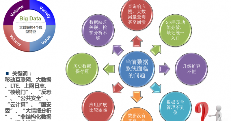 大數(shù)據(jù)挖掘分析與共享平臺