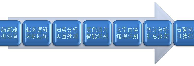 互聯(lián)網(wǎng)不良信息監(jiān)測系統(tǒng)